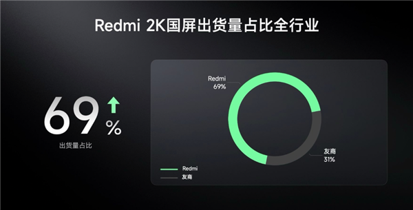 Redmi K80 系列屏幕发布会来袭！2K 直屏、全新发光材料，亮点十足  第6张