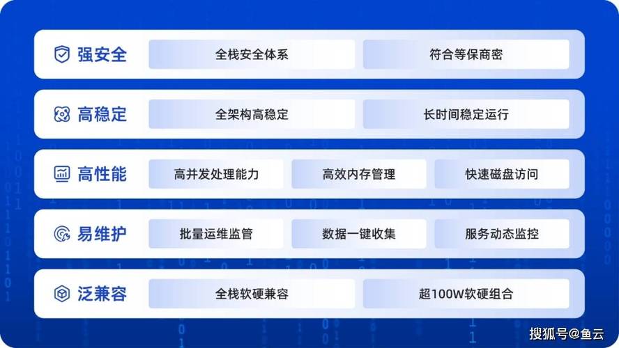 统信UOS分区加密解决方案震撼发布，数据安全再升级  第6张