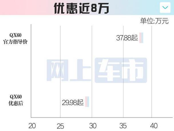 英菲尼迪大甩卖：一年前35万新车，如今六折甩卖，车主无奈降价至19.98万元  第8张