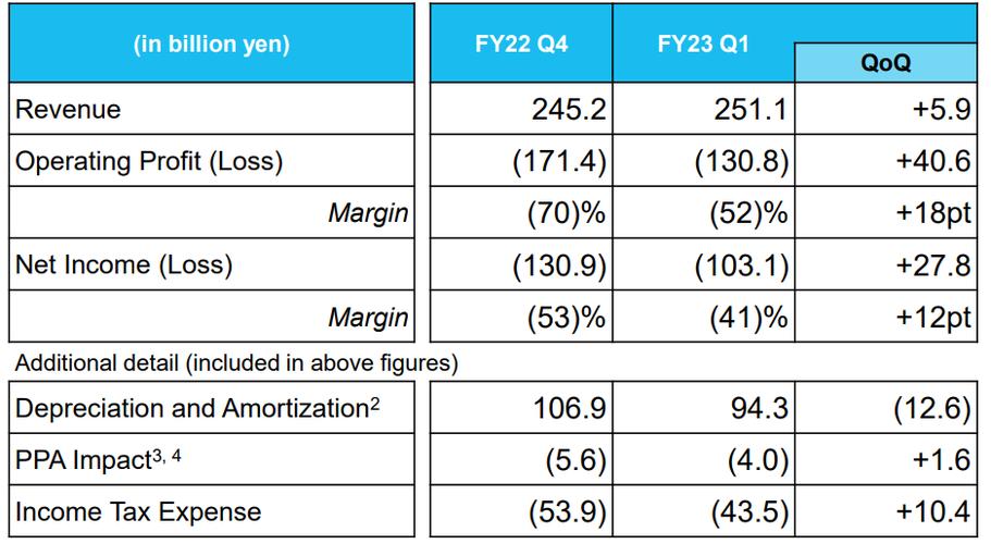 铠侠上市首日暴涨10%，市值突破7762亿日元，NAND闪存巨头如何逆势崛起？  第2张