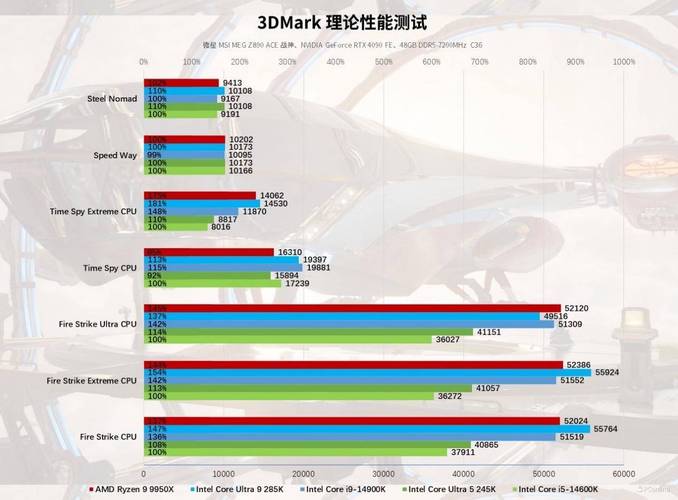 Intel酷睿Ultra 200S系列性能问题大揭秘：5大痛点已解决4个，你更新了吗？