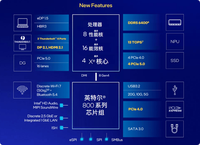 Intel酷睿Ultra 200S系列性能问题大揭秘：5大痛点已解决4个，你更新了吗？  第2张