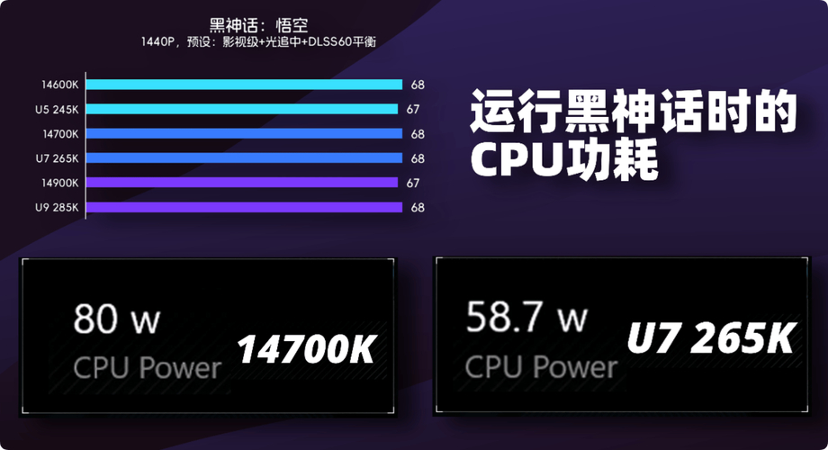 Intel酷睿Ultra 200S系列性能问题大揭秘：5大痛点已解决4个，你更新了吗？  第5张