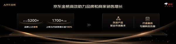 京东金榜五周年盛典揭秘：2024年百大金奖商品，你绝对想不到的获奖品牌  第10张