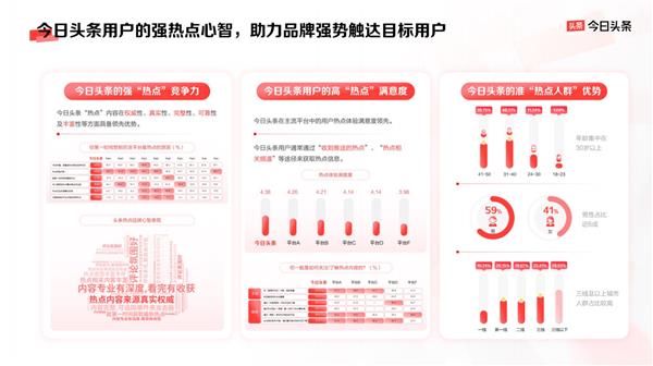 揭秘2024今日头条商业大会：品牌营销的最后一片蓝海，反卷生长的秘密武器  第13张