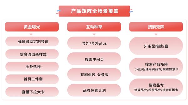 揭秘2024今日头条商业大会：品牌营销的最后一片蓝海，反卷生长的秘密武器  第16张