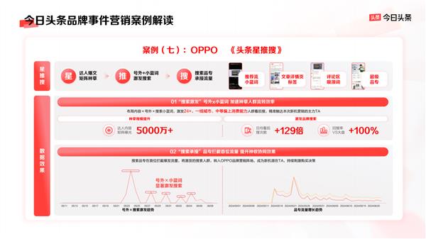 揭秘2024今日头条商业大会：品牌营销的最后一片蓝海，反卷生长的秘密武器  第9张