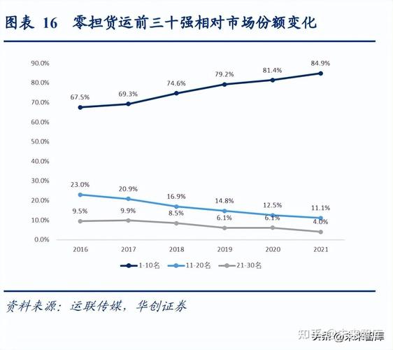 2023年公路运输大变革：腾讯云如何助力物流行业降本增效？