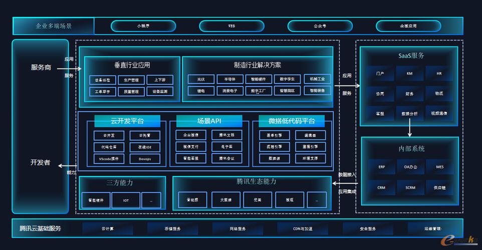 2023年公路运输大变革：腾讯云如何助力物流行业降本增效？  第2张