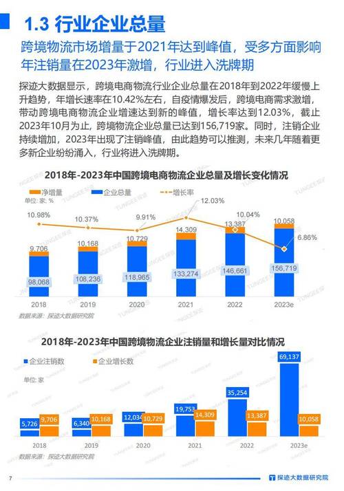 2023年公路运输大变革：腾讯云如何助力物流行业降本增效？  第3张