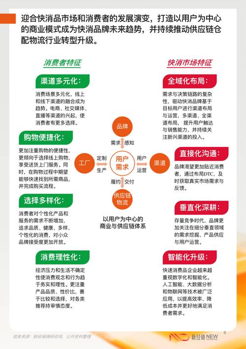 2023年公路运输大变革：腾讯云如何助力物流行业降本增效？  第5张