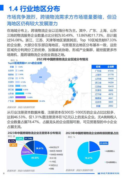 2023年公路运输大变革：腾讯云如何助力物流行业降本增效？  第9张