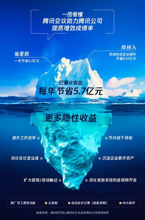 2023年公路运输大变革：腾讯云如何助力物流行业降本增效？  第10张