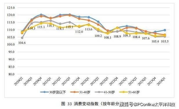 2023年银发经济大爆发：6.5亿中老年人的消费潜力如何引爆市场？  第10张