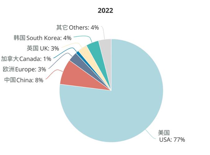 中美AI中场之争白热化，欧洲为何沦为旁观者？  第9张