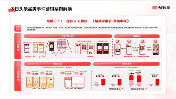 2024今日头条商业大会揭秘：品牌营销新趋势，如何抓住用户心？  第15张