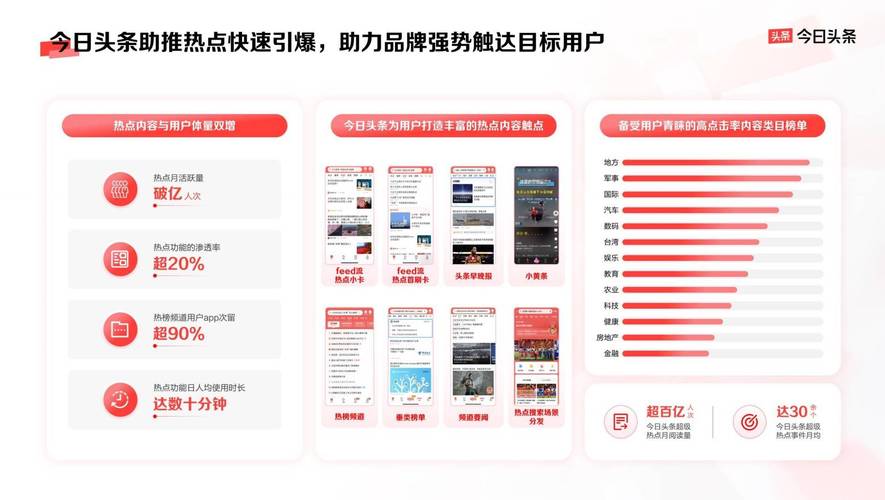 2024今日头条商业大会揭秘：品牌营销新趋势，如何抓住用户心？  第3张