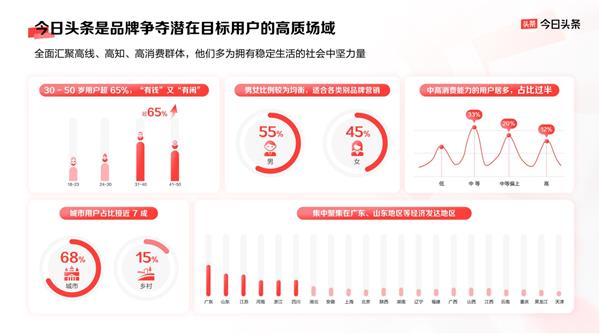 2024今日头条商业大会揭秘：品牌营销新趋势，如何抓住用户心？  第6张