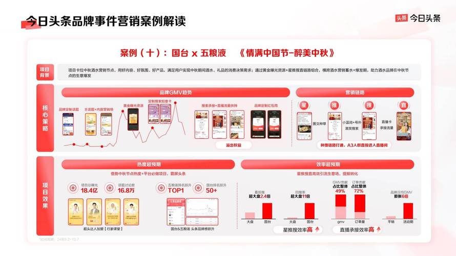 2024今日头条商业大会揭秘：品牌营销新趋势，如何抓住用户心？  第7张