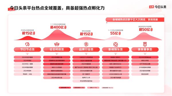 2024今日头条商业大会揭秘：品牌营销新趋势，如何抓住用户心？  第8张