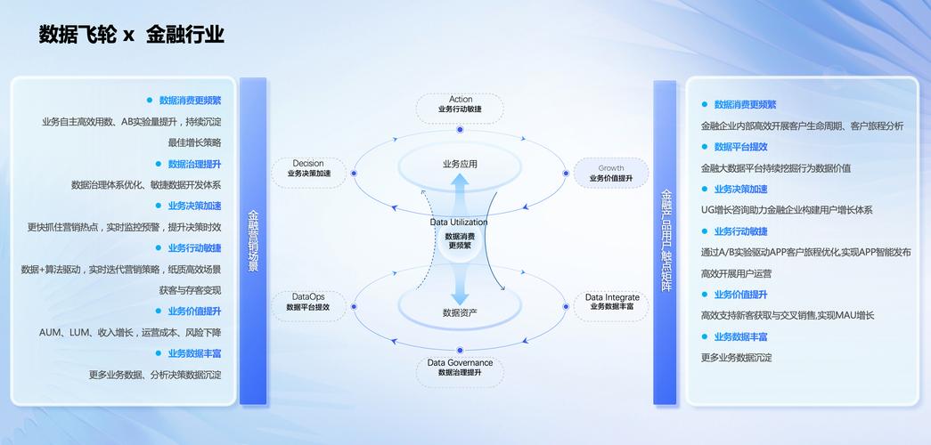 揭秘2024火山引擎数据飞轮2.0：AI如何引领企业数据消费新革命？  第2张