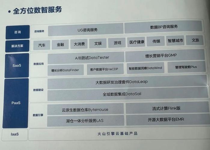 揭秘2024火山引擎数据飞轮2.0：AI如何引领企业数据消费新革命？  第12张