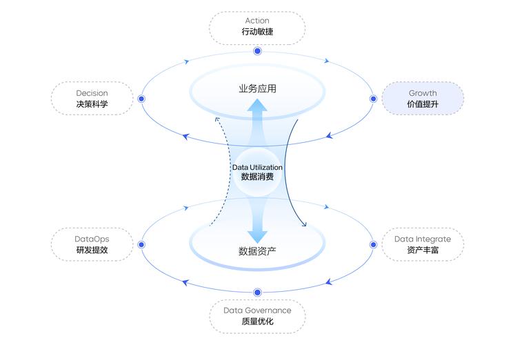 揭秘2024火山引擎数据飞轮2.0：AI如何引领企业数据消费新革命？  第3张