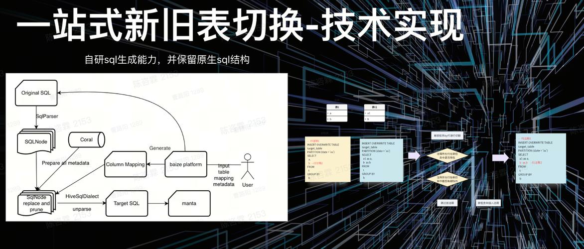 揭秘2024火山引擎数据飞轮2.0：AI如何引领企业数据消费新革命？  第4张