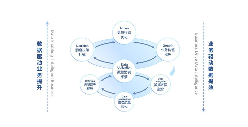 揭秘2024火山引擎数据飞轮2.0：AI如何引领企业数据消费新革命？  第6张