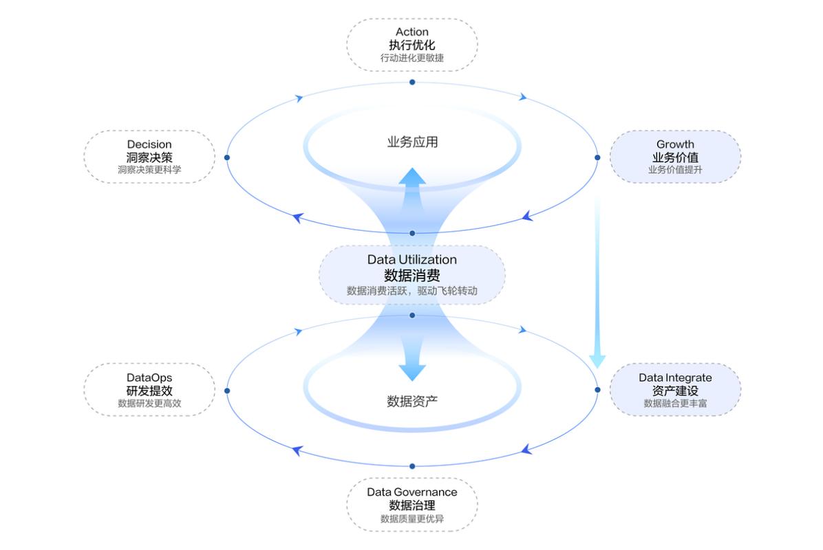 揭秘2024火山引擎数据飞轮2.0：AI如何引领企业数据消费新革命？  第9张