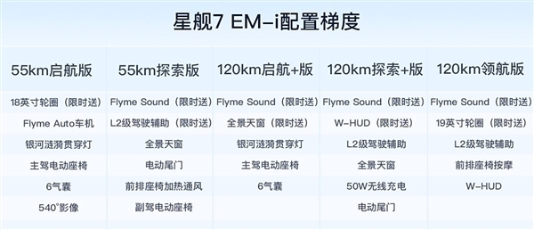 吉利银河星舰7 EM-i逆袭比亚迪宋PLUS DM-i，7天狂销6500辆，性价比炸裂  第12张