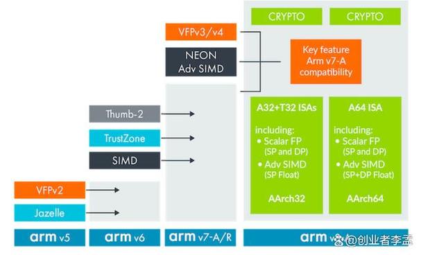 高通自研架构大揭秘：骁龙X系列核心设计仅1%依赖Arm，底气何在？