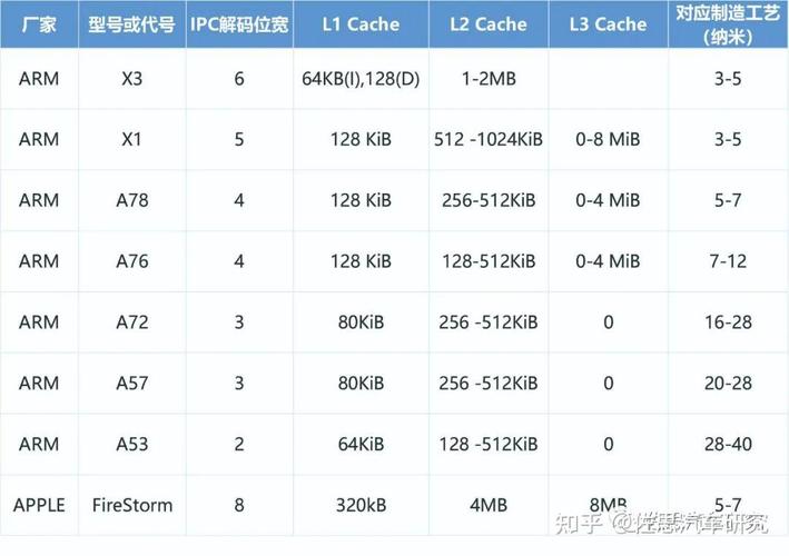 高通自研架构大揭秘：骁龙X系列核心设计仅1%依赖Arm，底气何在？  第8张