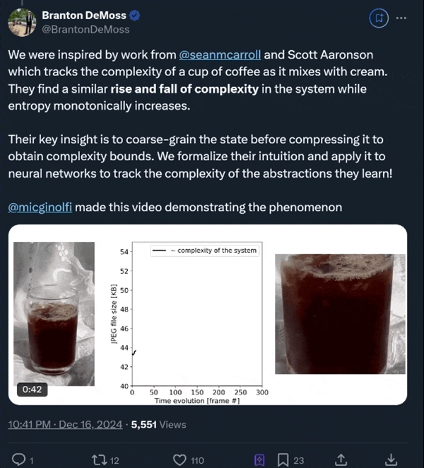 AI科学家首秀惊艳！生成的论文竟被人类研究员实现，OpenAI前高管都惊呆了  第12张