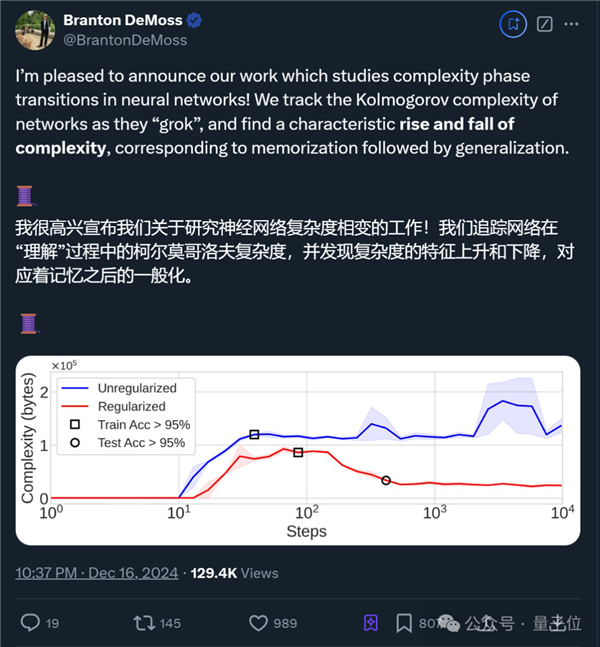 AI科学家首秀惊艳！生成的论文竟被人类研究员实现，OpenAI前高管都惊呆了  第10张