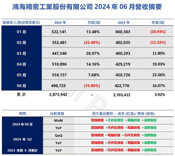 富士康母公司鸿海集团欲收购日产汽车，关润的日产渊源成关键  第7张