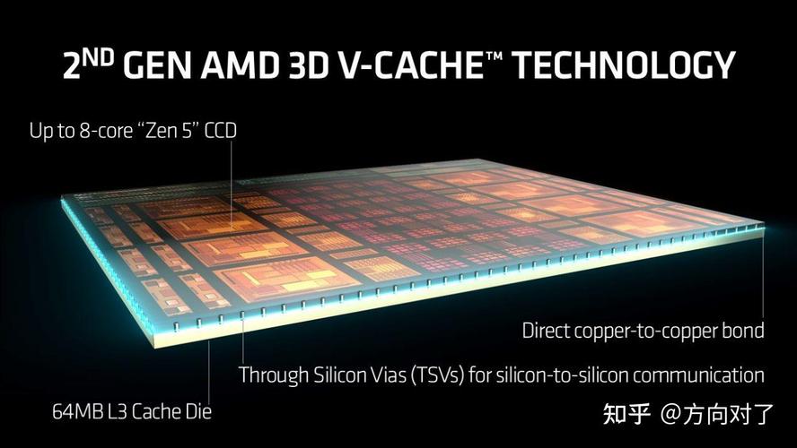 揭秘AMD锐龙7 9800X3D：3D缓存竟比CCD还大，内部结构曝光  第10张