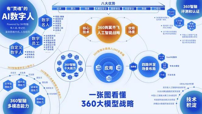 豆包大模型重磅升级！12月日均tokens使用量超4万亿，多场景调用量激增，AI未来已来  第15张