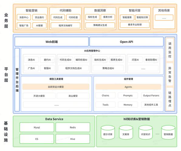 豆包大模型重磅升级！12月日均tokens使用量超4万亿，多场景调用量激增，AI未来已来  第5张