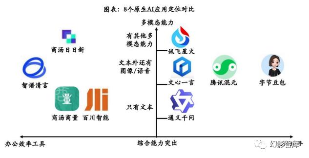 豆包大模型重磅升级！12月日均tokens使用量超4万亿，多场景调用量激增，AI未来已来  第7张