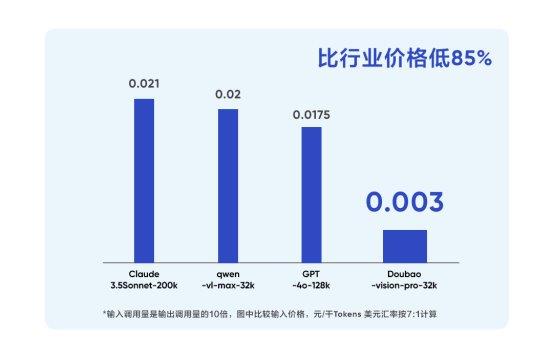 豆包大模型重磅升级！12月日均tokens使用量超4万亿，多场景调用量激增，AI未来已来  第8张