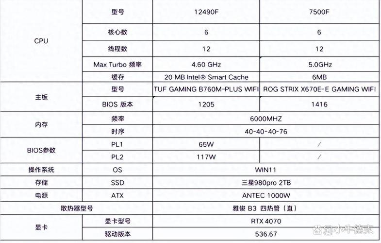 武极双十二立减风暴：英特尔i5 12490F与GTX 1650，你的电竞装备超值之选  第3张