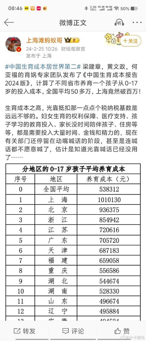 携程梁建章揭秘：如何通过家庭友好政策破解低生育率危机？  第10张