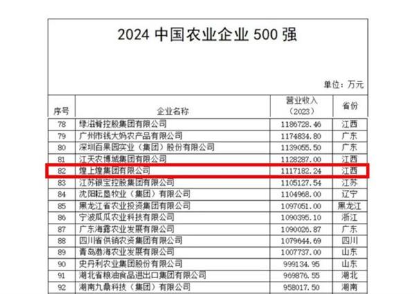 煌上煌集团再登农业企业500强，食品行业20强荣耀加冕