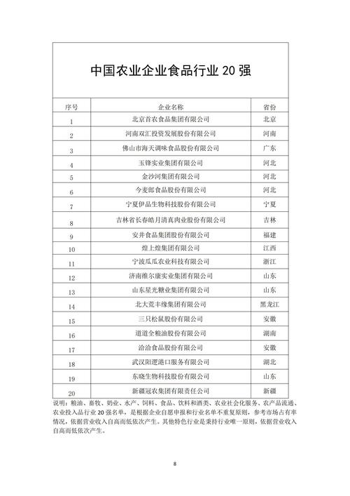 煌上煌集团再登农业企业500强，食品行业20强荣耀加冕  第2张