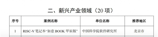 揭秘RISC-V架构的突破之路：玄铁处理器如何引领开源笔记本电脑新纪元