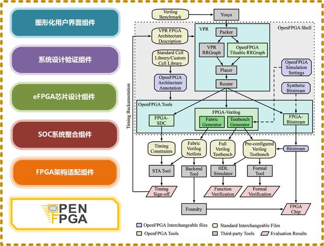 揭秘RISC-V架构的突破之路：玄铁处理器如何引领开源笔记本电脑新纪元  第11张