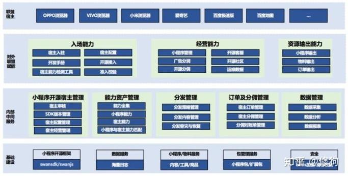 揭秘RISC-V架构的突破之路：玄铁处理器如何引领开源笔记本电脑新纪元  第9张