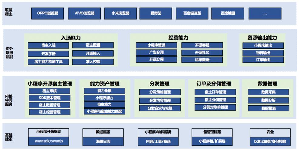 揭秘RISC-V架构的突破之路：玄铁处理器如何引领开源笔记本电脑新纪元  第10张