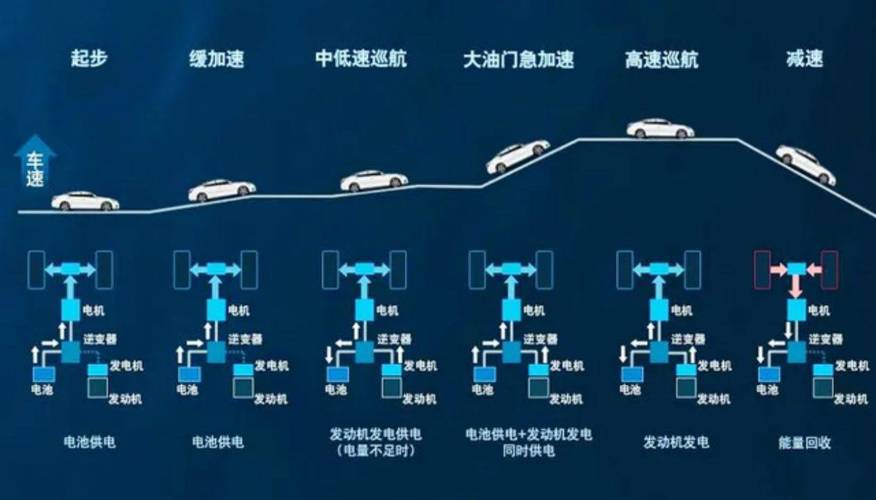 揭秘萤火虫独立换电体系的背后：增程技术或将颠覆未来出行  第19张